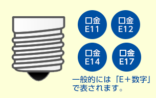 忘れちゃいけない重要な口金サイズ